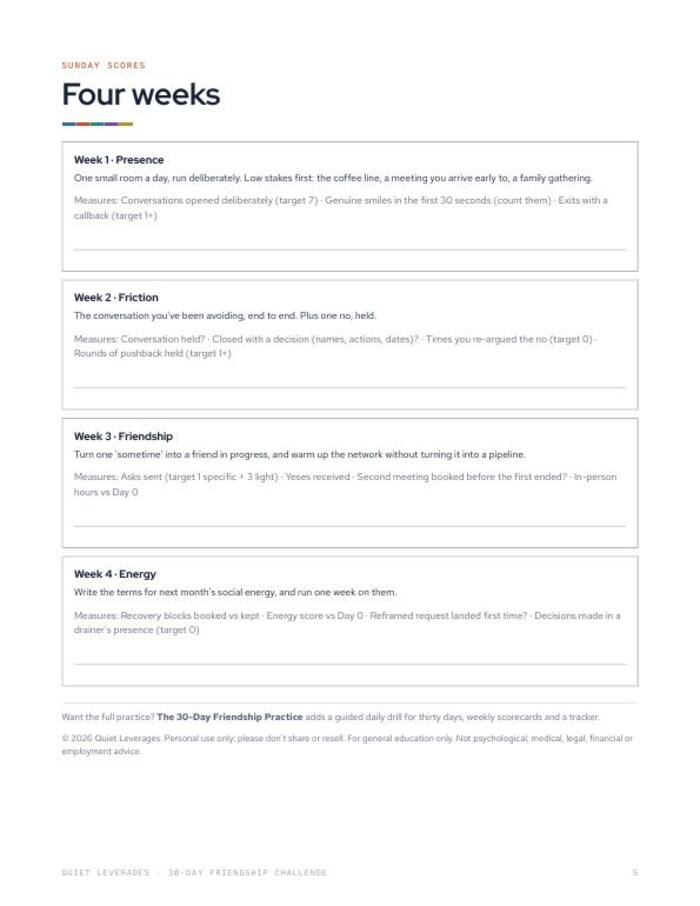 30-Day Friendship Challenge page 5: the four weeks, Presence, Friction, Friendship and Energy, with Sunday score prompts