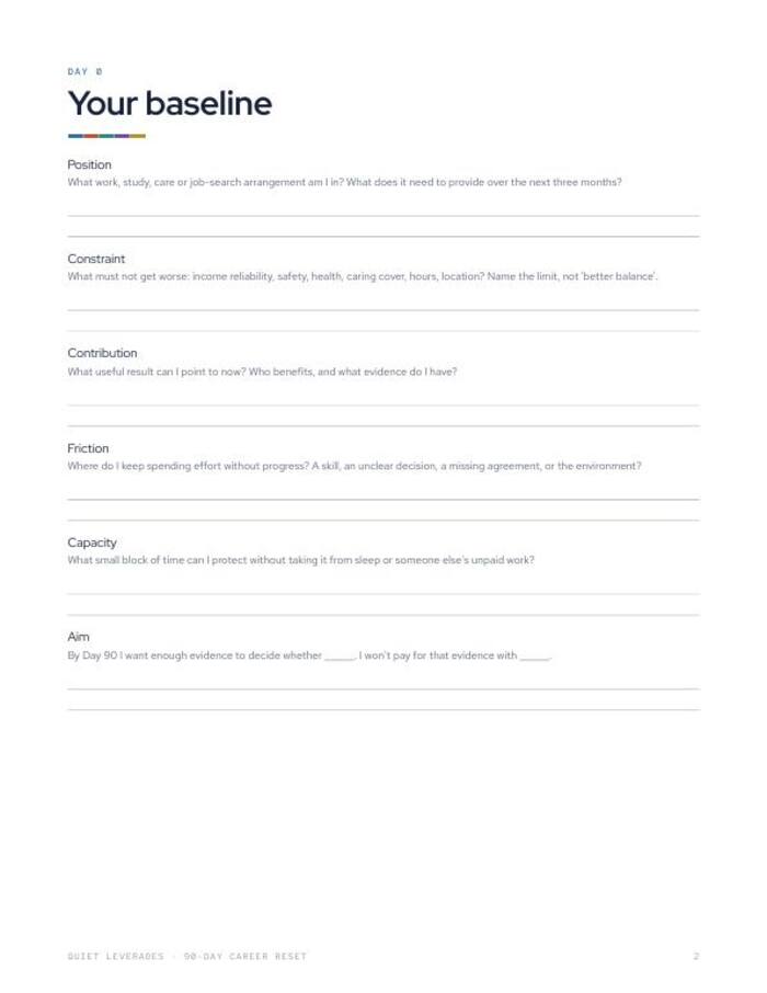 Day 0 baseline page with prompts for position, constraint, contribution, friction, capacity and aim