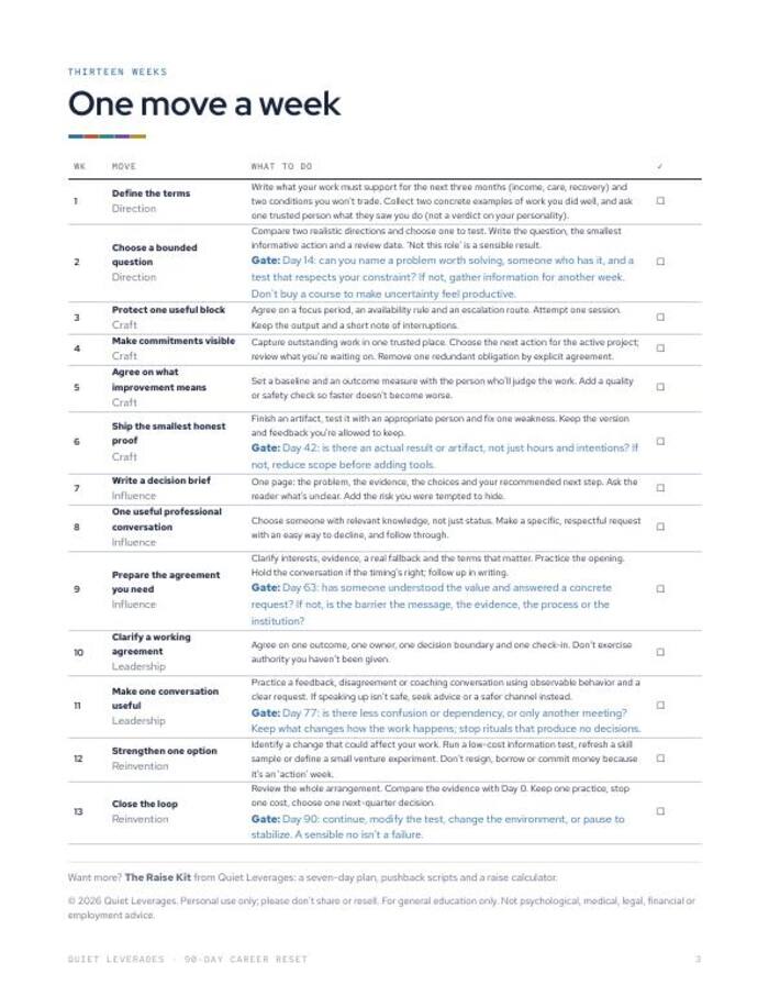 Thirteen weekly moves across direction, craft, influence, leadership and reinvention, with decision gates
