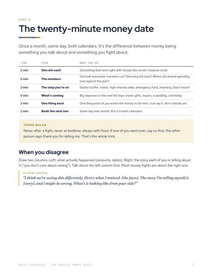 Guide page with a timed agenda for a twenty-minute monthly money date and a note on what to do when you disagree
