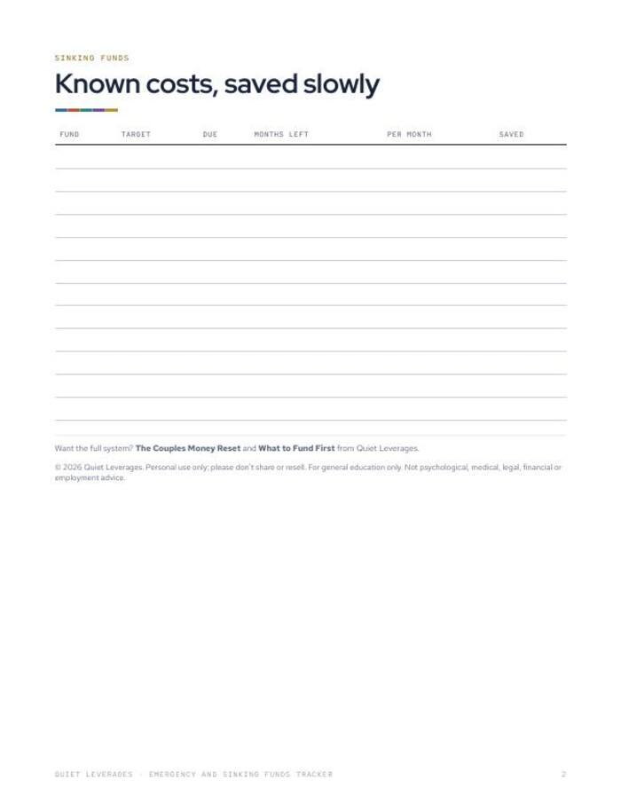 Sinking funds page with columns for fund, target, due date, months left, per month and saved