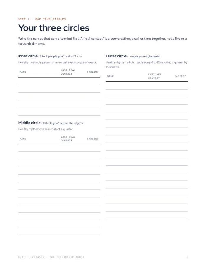 Audit page with inner, middle and outer circle tables to fill in, with a last real contact and fading column