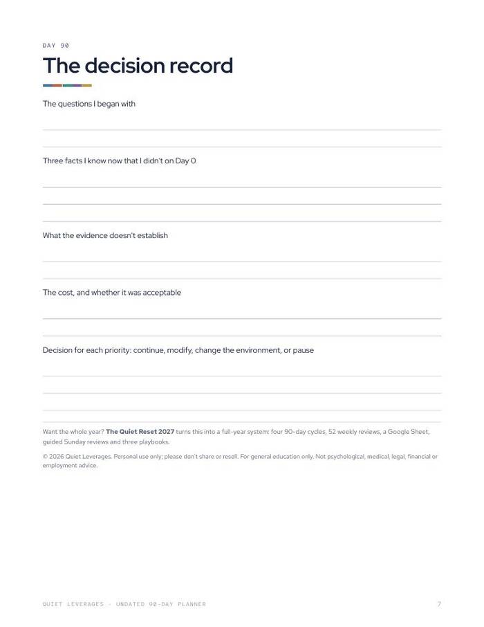 Planner page titled The decision record, with prompts for Day 90