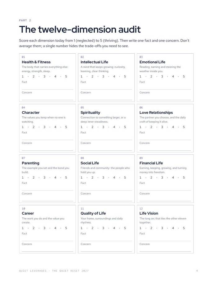 Planner page titled The twelve-dimension audit, with twelve boxes scored 1 to 5